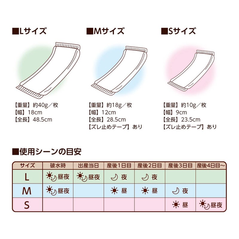 dacco 83619 Sweet Sweet S Baby Pads, 20 Pieces