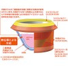 Smile FRAPPY SE710-OR Ice Cream & Sherbet Maker