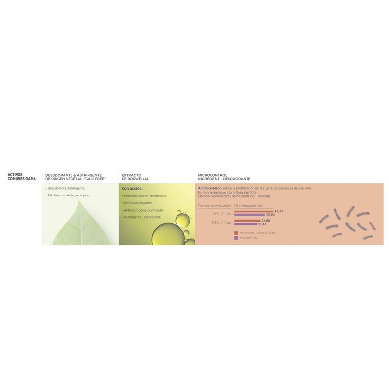 Mustv.Deodorant Rollon Sens 75Dup