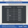 Lumonic 10 x Cable Gland M16 PG9 IP67 Metric D5-9