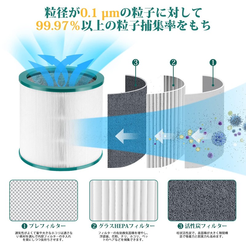 Dyson TP03 TP02 TP00 AM11 BP01 Air Purifier Filter, Dyson