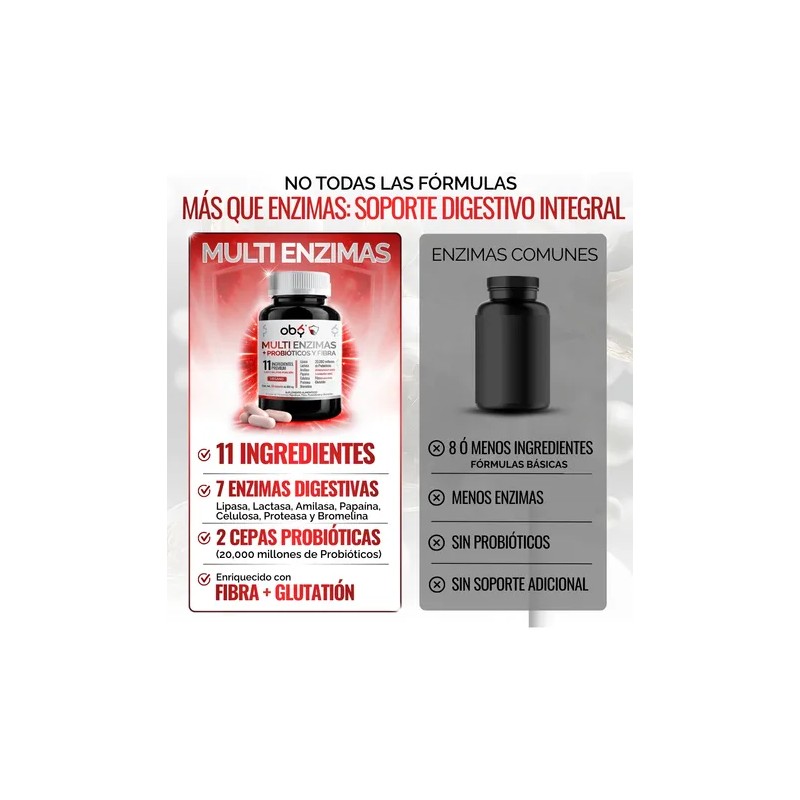 Multi Enzimas Digestivas, Probioticos, Glutatión, Digestión