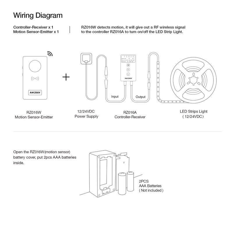 RAYZEEK Wireless Motion Sensor Controller Kit - No Wiring Mini
