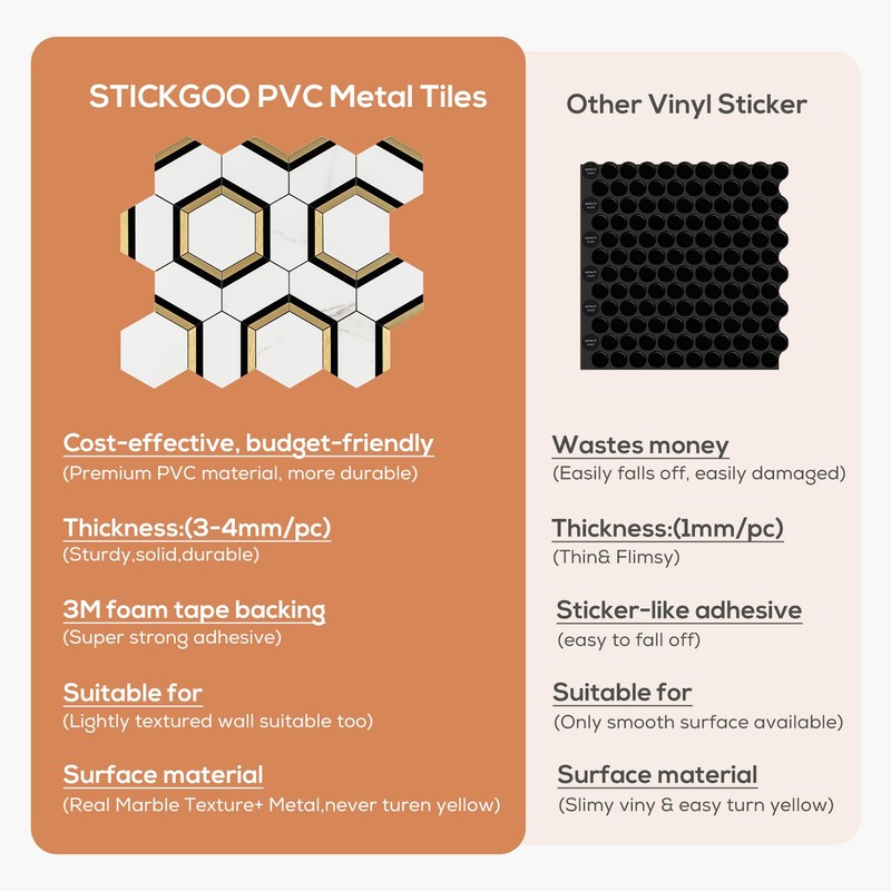 STICKGOO 10 Sheets Peel and Stick Backsplash for Kitchen, White