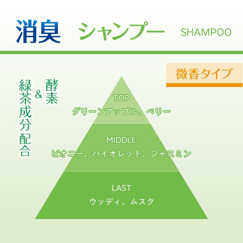 晴香堂(HARUKADO) カーオール 車用 芳香剤 消臭エアエイド エアコンクリップ 2個パック シャンプー 2.4gx2個 3092
