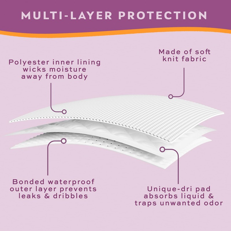 Wearever Women's Cotton Comfort Incontinence Panties for Bladder Control with