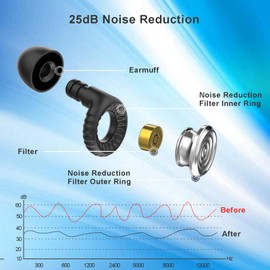 ZYNWEAI Ear Plugs for Sleep – Noise Cancelling Ear Plugs, Soft & Comfortable Earplugs for Sleeping, Hearing Protection, Sleep Ear Plugs for Snoring, Travel, Work & Study, 8 Ear Tips in XS/S/M/L-White