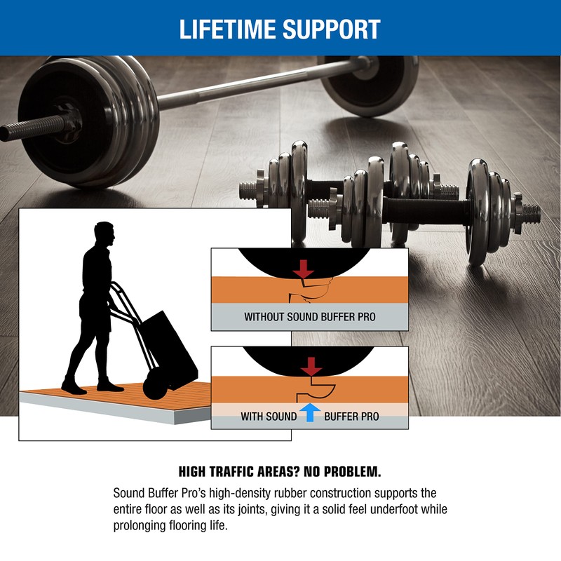 SoundBuffer Pro Luxury Vinyl, Laminate, or Wood Flooring Underlayment (Floating,