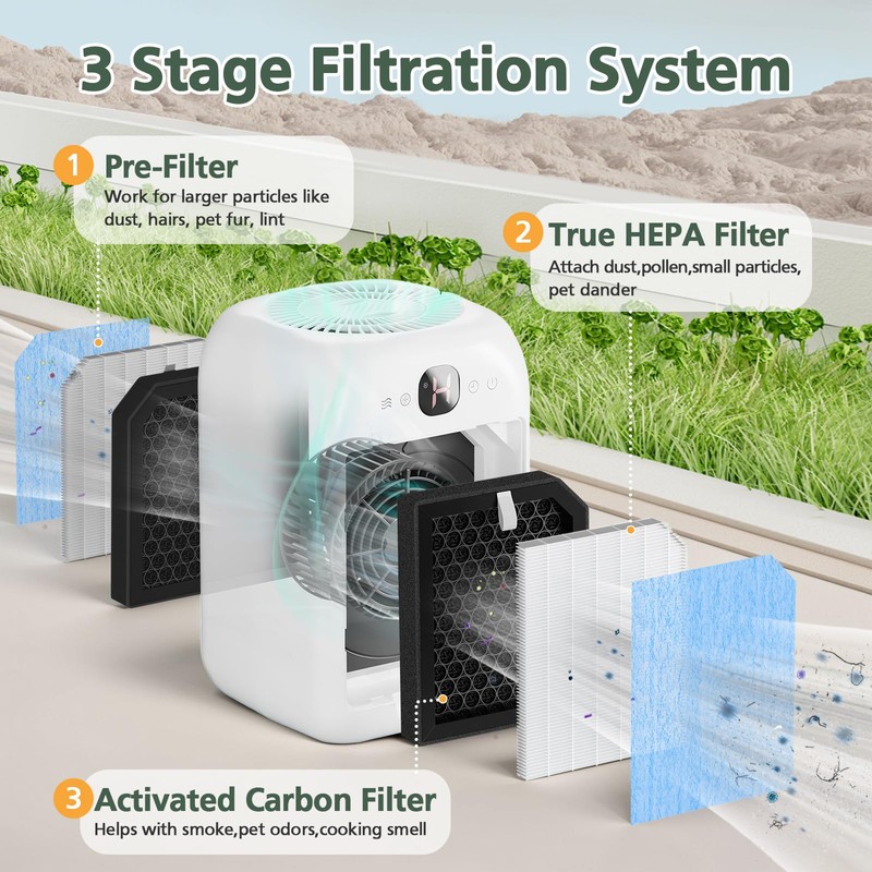 6 PACK AP1501 Replacement Filter Compatible with Aircillin AP1501 Air
