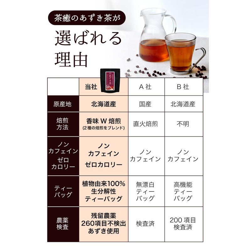 Hokkaido 100% Azuki Tea 0.1 oz (4 g) x 42