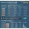 metabladezx Pokémon GO - Azelf (30 Day Friendship or Registered)