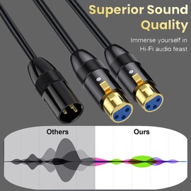 MysRuida 0.5 Meter XLR Splitter Cable, XLR Microphone Speaker Cord, 3 Pin XLR 1 Plug Male to 2 Plugs Female Balanced Audio Adapter Shielded Cable for Microphone, PA Mixer, DAC Mixer, Guitar Amplifier