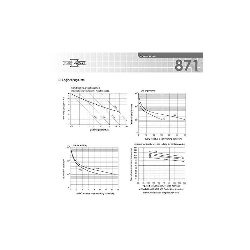 Song Chuan 871-1C-C-R1U01 12VDC (Pack of 3) Micro 280 SPDT