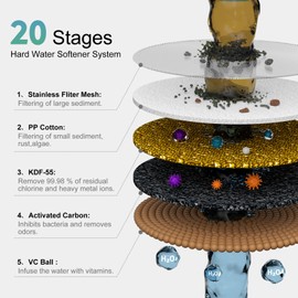 SR SUN RISE 4 Pack 20-Stages Filter Filter Replacement Cartridge for Water Soften Shower Head