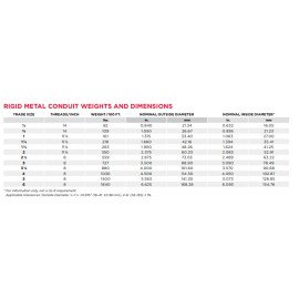 Unbranded 1" Hot Dipped Galvanized Rigid Pipe Clamps for Unistrut Channel Strut Straps - 1”, 100