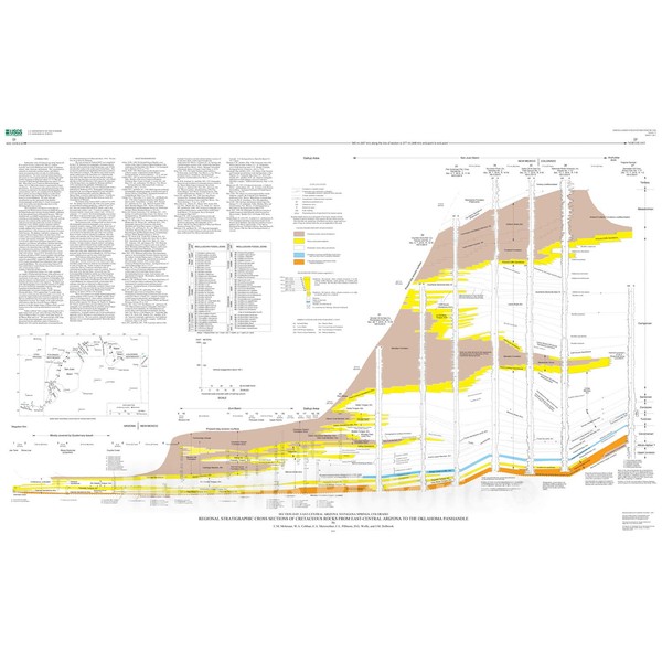 Historic Pictoric Map : Regional stratigraphic Cross Sections of Cretaceous