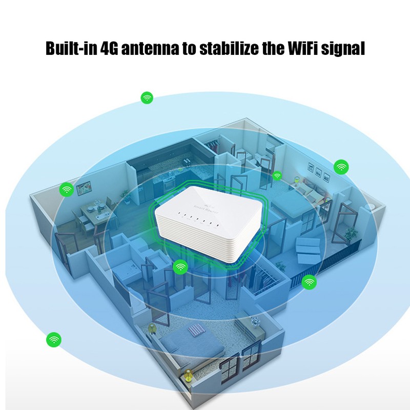 EDUP R102B 300Mbps 4G LTE Industrial Wireless WiFi Router Mobile