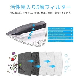 10 Pack of 10 Replacement Mask with Valve PM2.5 Compatible for Sports, Running, Training Masks