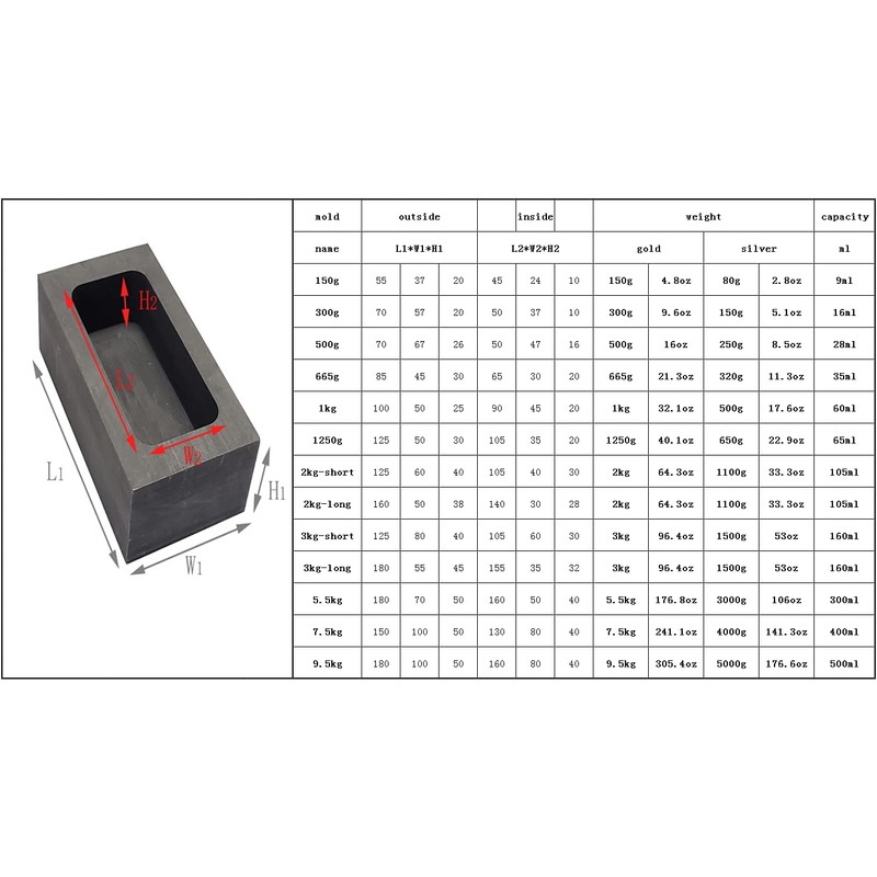 LLF Gold Silver Graphite Ingot Mold Mould Crucible for Melting