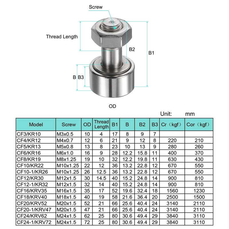 sourcing map Cam Follower Track Runner Bearings CF10/KRV22 X Needle