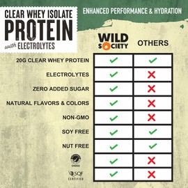 WILD SOCIETY - Premium Clear Whey Protein + Electrolytes - Refreshing Whey Protein Isolate Powder - 20g Protein, 0 Added Sugar, GMO-Free, Natural Flavors & Colors - Lemon Lime, 16 oz