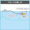 BMO Japan 30E0058 Sea Anchor Float