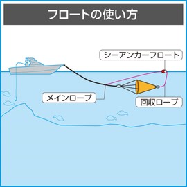 BMO Japan 30E0058 Sea Anchor Float