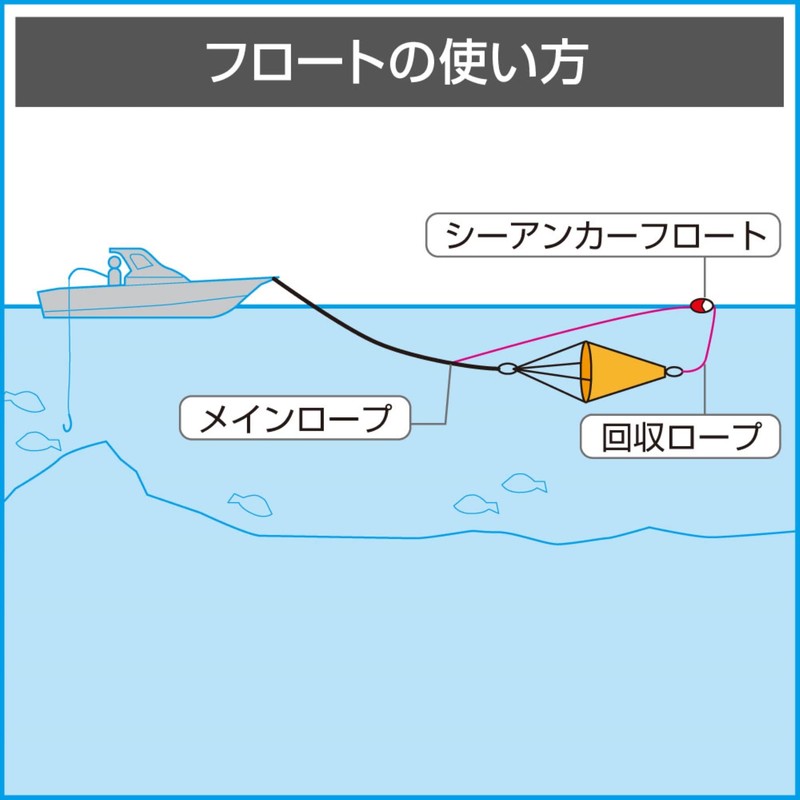 BMO Japan 30E0058 Sea Anchor Float