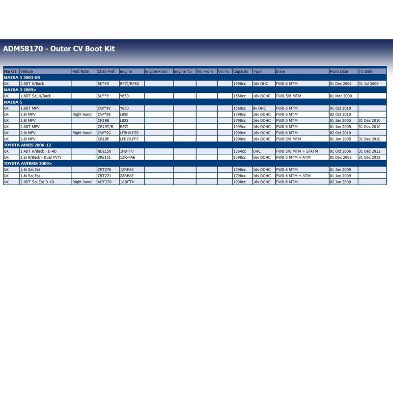 Blue Print ADM58170 CUTLERS GAITER KIT 1 PIECE