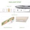 Lepro LE LED Strip 20M(2x10M), RGB LED Streifen Band, 5050