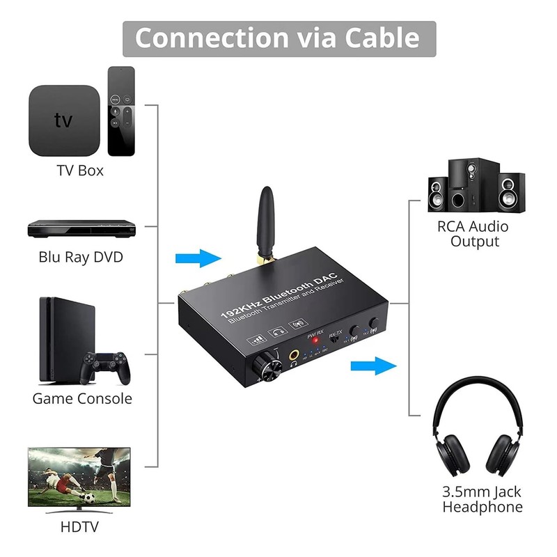 Dpaaoyer 192KHz Bluetooth DAC Converter Wireless Audio Transmitter Receiver Digital