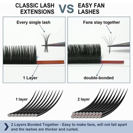 Easy Fan Volume Eyelash Extensions Fast Fanning Lashes Blooming Russian Volume False Lashes Salon Use .03 .05 .07 .10 Curl J B C Cc D Dd L
