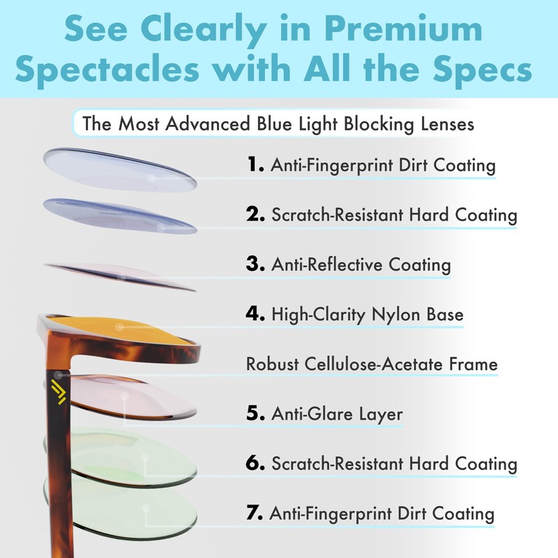 Orange Blue Light Blocking Glasses for Better Sleep - 99.5%