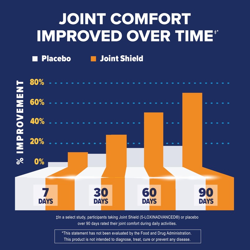 Osteo Bi-Flex Glucosamine Triple Strength Plus Turmeric Supplement with Curcumin