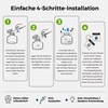 Preserve The Cure 62% RH Humidity Regulator Set of 4