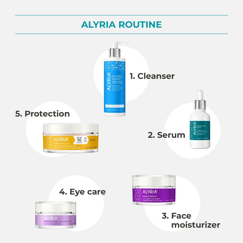 Revitalize Your Skin with Shot of Youth Serum – Targeted