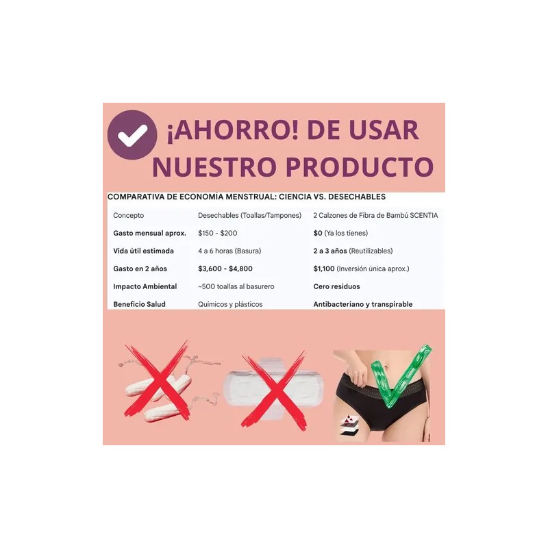 3 Calzones Menstruales Scentia Bambú Antifugas Antiolor