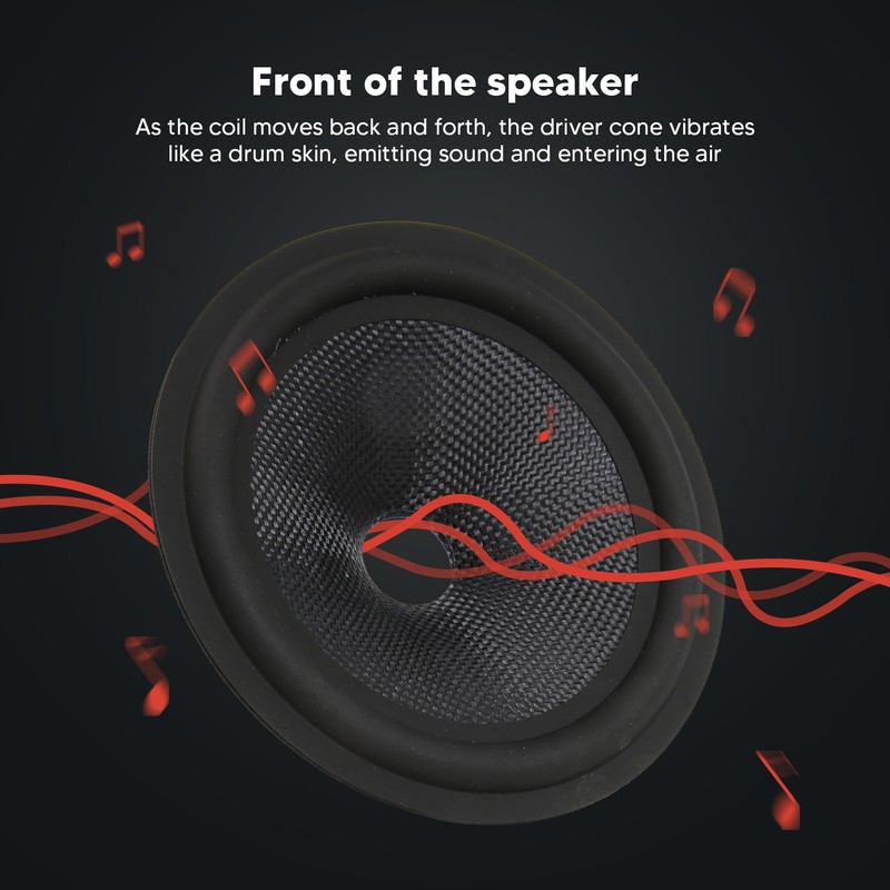 Speaker Cone Drum Paper 1 Inch Inner Diameter Rubber Surround