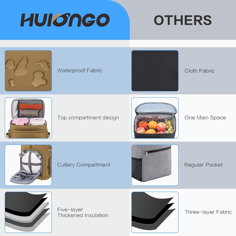 Hulongo Leakproof Insulated Cooler Backpack for Men & Women, Waterproof