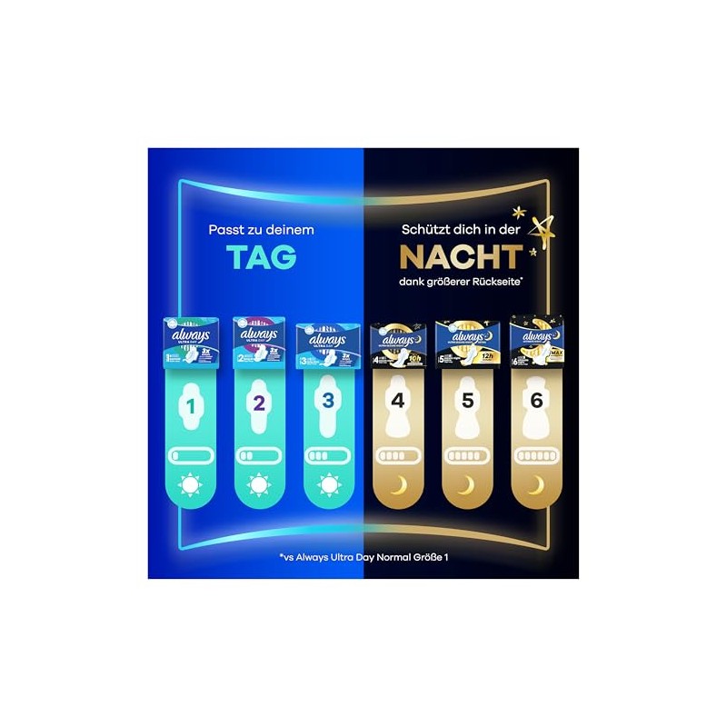 Always Ultra Day Sanitary Towels Normal (Size 1) with Wings