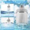 2Pack Water Float Valve 1/2" to 3/4'' 1'' Automatic Water
