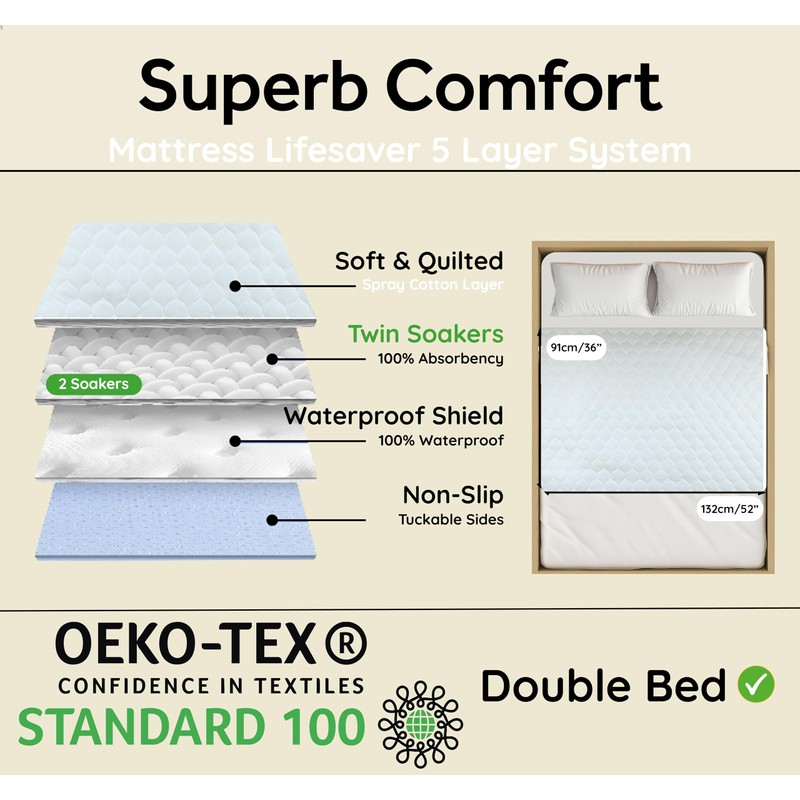 Bedwetz® Potty Training Bed Pads 100% Waterproof Mattress Protector Size