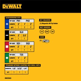 DEWALT Screwdriver Bit Set, Rapid Load, Tin, 20-Piece (DW2503)