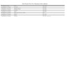 Tusk Valve Seal Kit – Complete Intake and Exhaust Valve