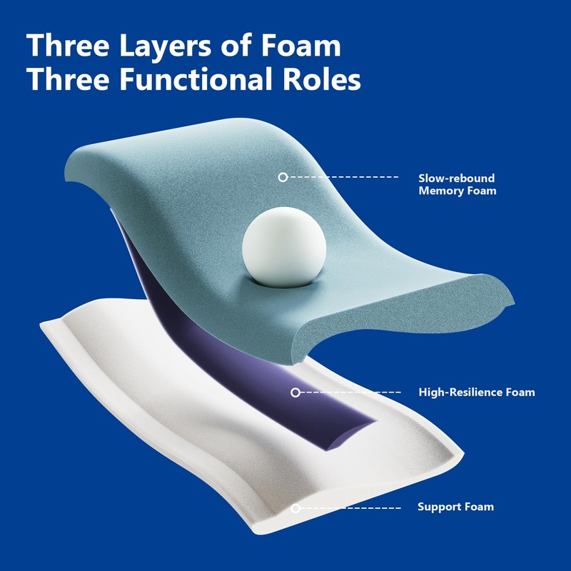 Cervical Pillows for Neck Pain Relief, Memory Foam Pillows 3.94''