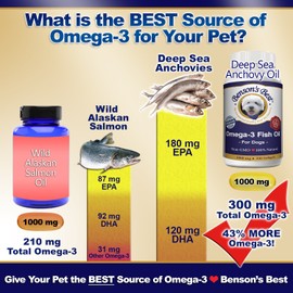 Benson's Best Omega 3 Fish Oil for Dogs - Provides 43% More Omega 3 Fatty Acids Than Salmon Oil - 200 Softgels 1000 mg - 100% Pure, Non-GMO, Natural Pet Food Dog Fish Oil Supplements