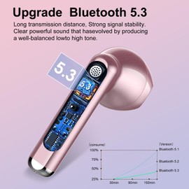 Wireless Earbuds, Bluetooth 5.3 Headphones HiFi Stereo, Mini in-Ear Bluetooth Earbuds, Wireless Earphones with 4 ENC Noise Cancelling Mic, IP7 Waterproof, LED Display, Touch Control Ear Buds,Rose Gold