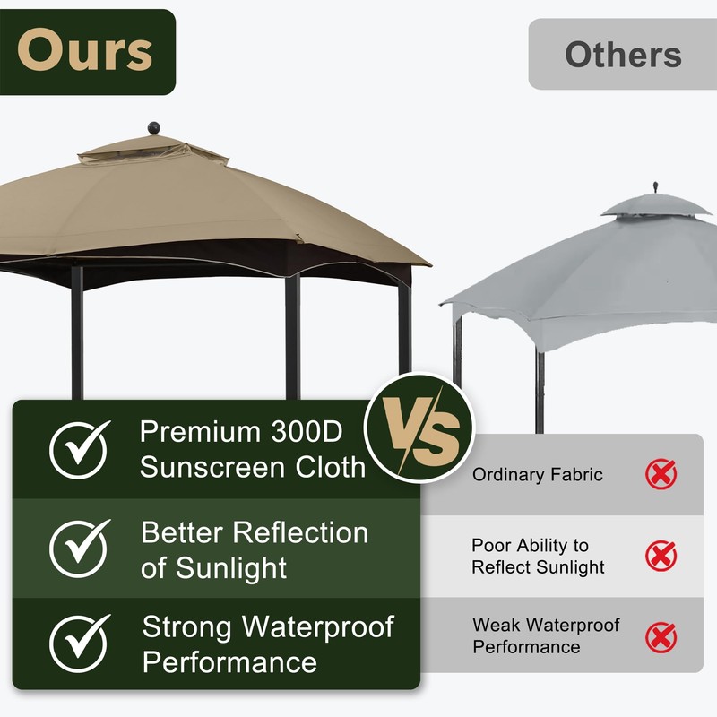 ABCCANOPY Gazebo Replacement Canopy Top for Lowe's Allen Roth #GF-12S004B-1,