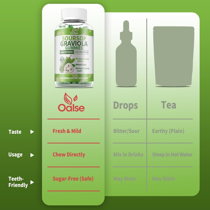 OALSE Soursop Graviola Gummies, Sour SOP Leaves & Fruit Extract