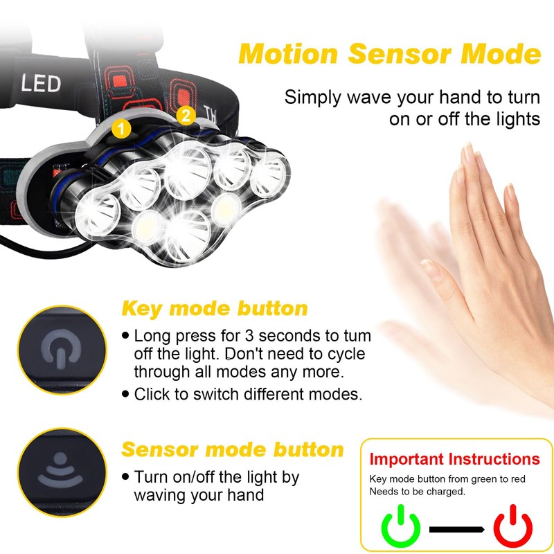 Elmchee Rechargeable Headlamp,18000 Lumen Bright 8 Led Head Lamp, 16